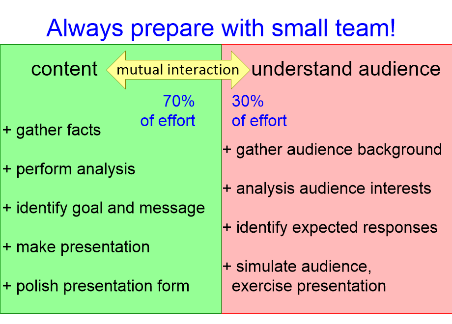 AMIpreparation.fullsize.gif