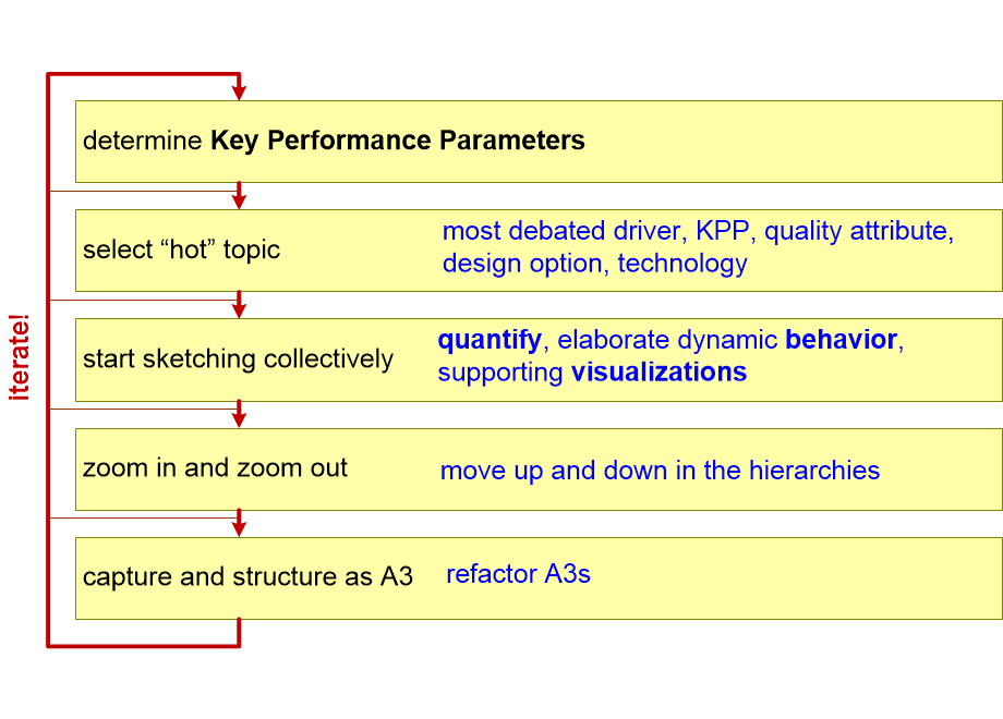 AOHTmethod.fullsize.gif