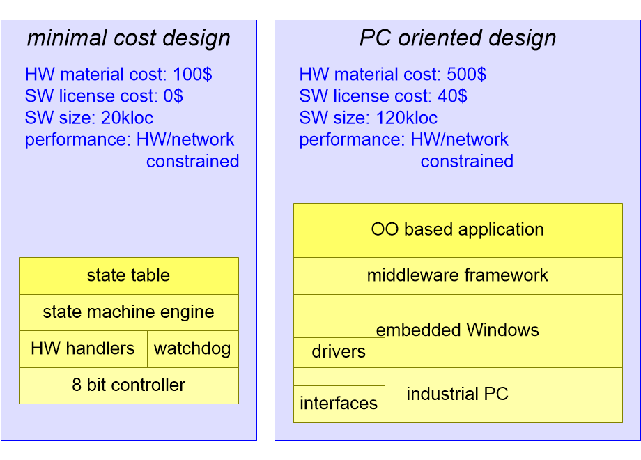ARATMcontrollerAlternatives.fullsize.gif