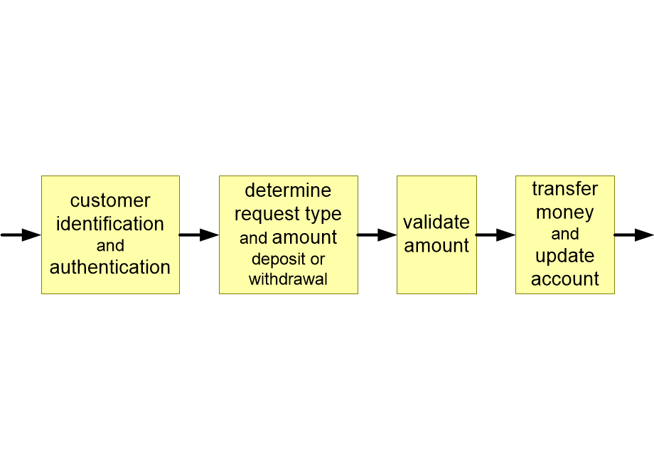 ARATMfunctionalDiagram.fullsize.gif