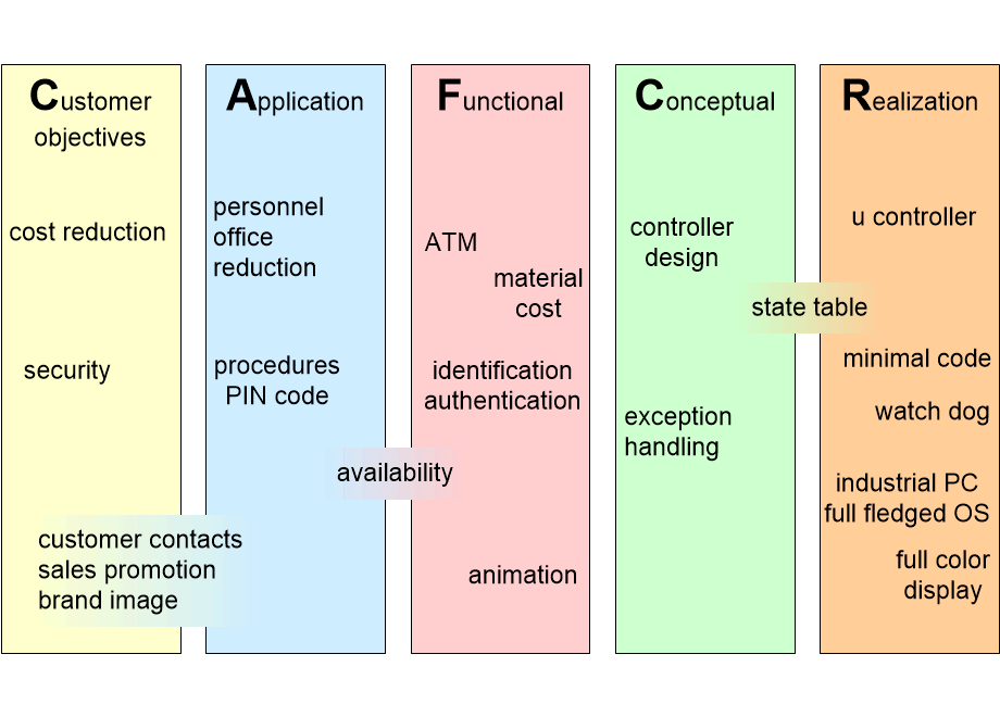 ARATMgraph.fullsize.gif