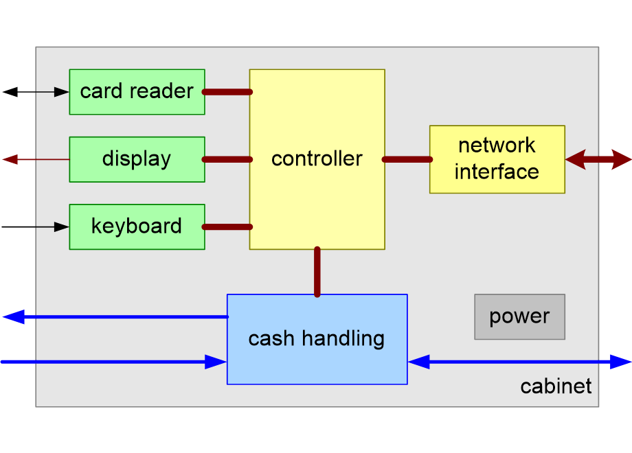ARATMhwDiagram.fullsize.gif