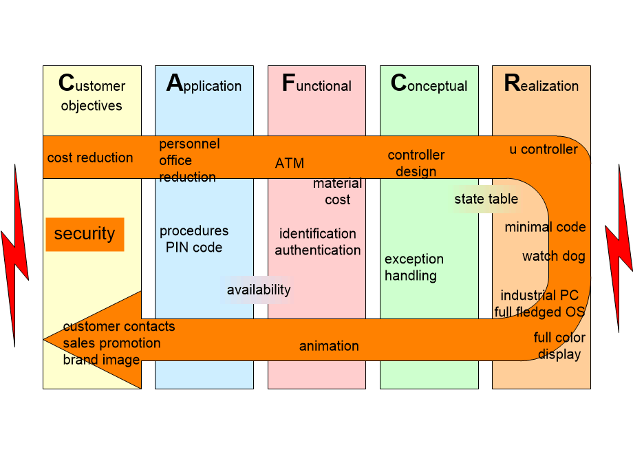 ARATMthreadOfReasoning.fullsize.gif