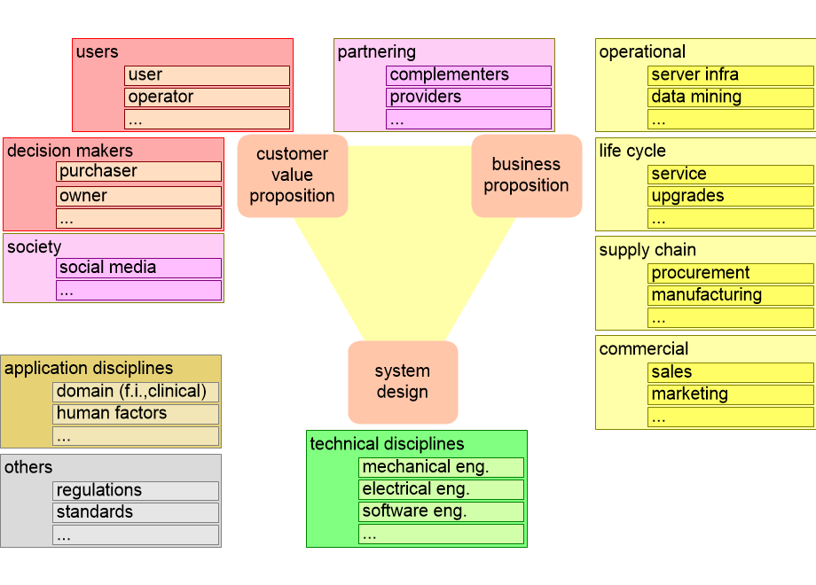 ARCVallStakeholders.fullsize.gif