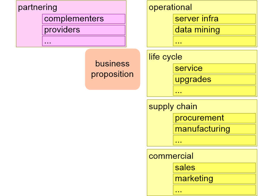 ARCVbusinessStakeholders.fullsize.gif