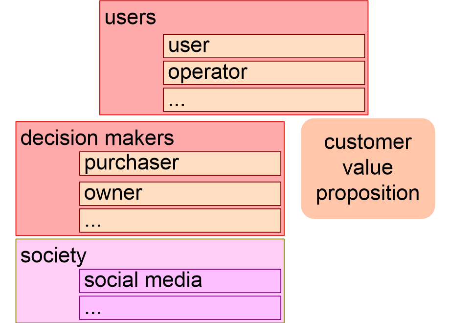 ARCVcustomerStakeholders.fullsize.gif