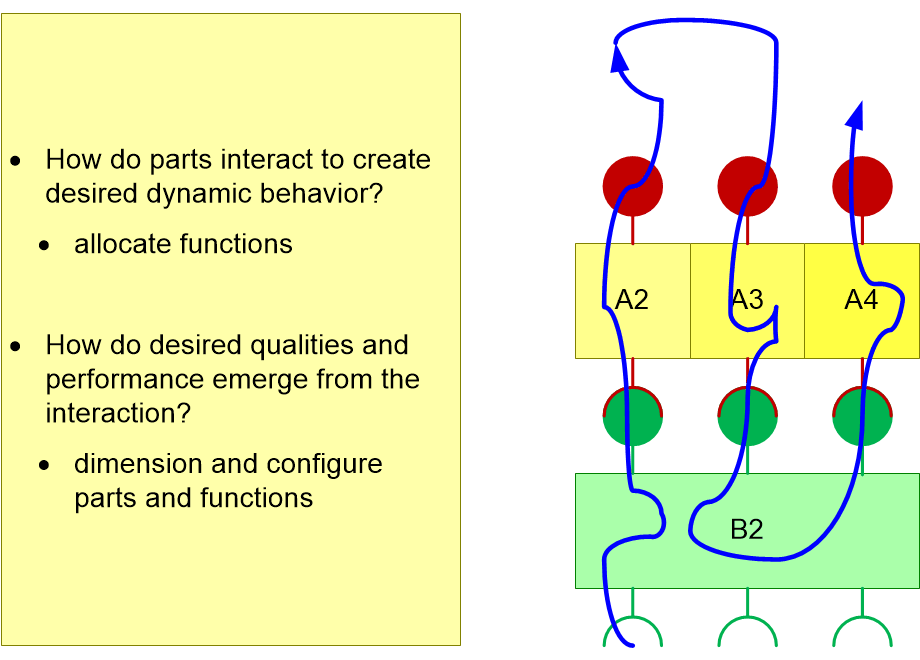 ARCVdynamicsAndQualities.fullsize.gif