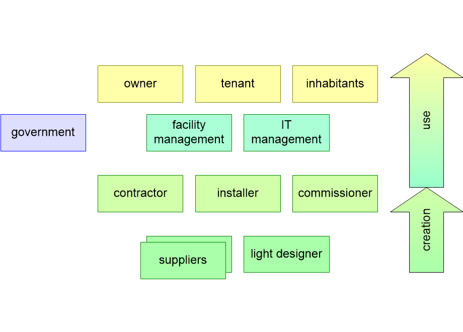 ARCVlightingContext.fullsize.gif