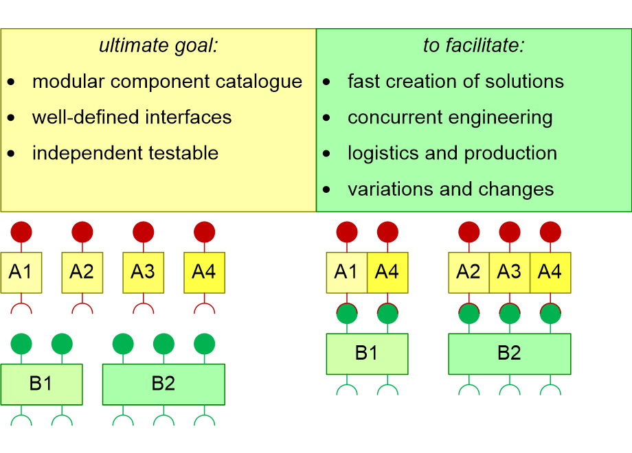 ARCVpartitioning.fullsize.gif