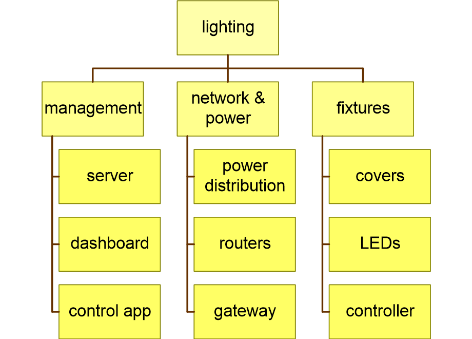ARCVpartitioningLighting.fullsize.gif