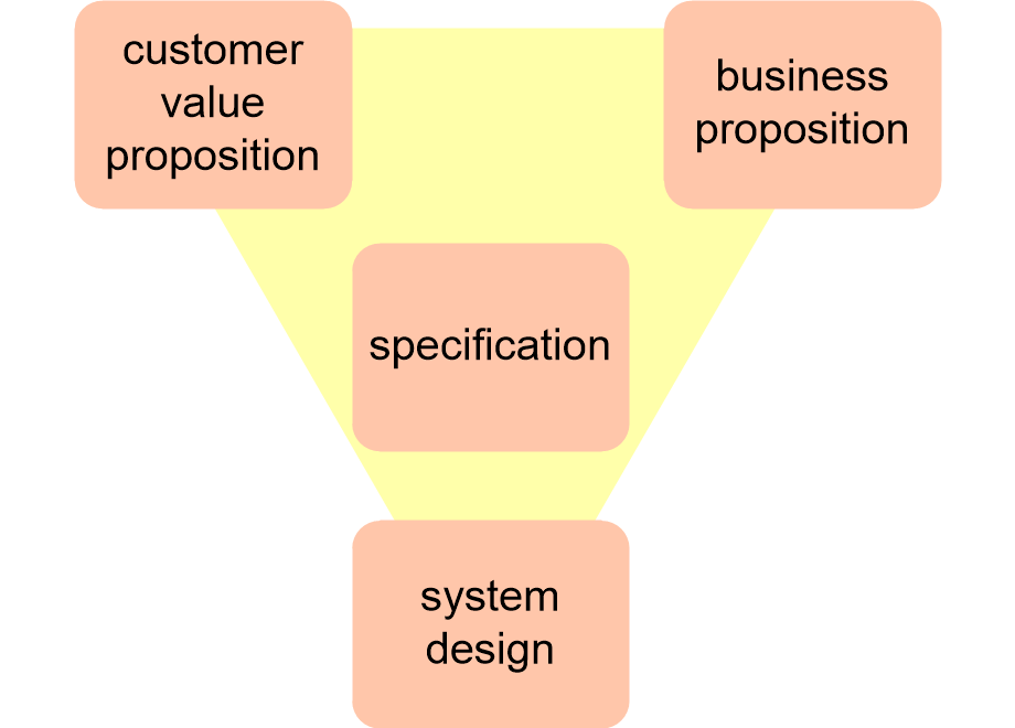ARCVtopTopViewPlusSpecification.fullsize.gif
