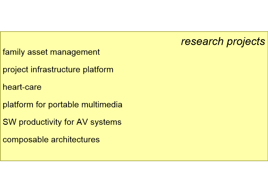 AREOresearchProjects.fullsize.gif
