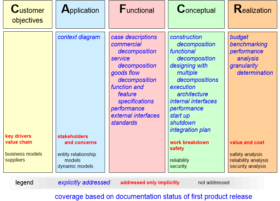 AREmethodCoverage.fullsize.gif