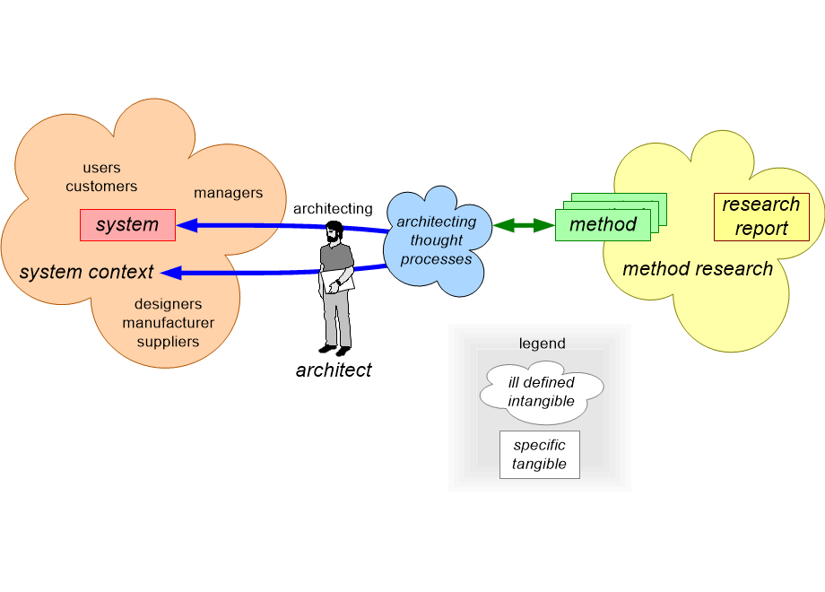 ARMcontext.fullsize.gif
