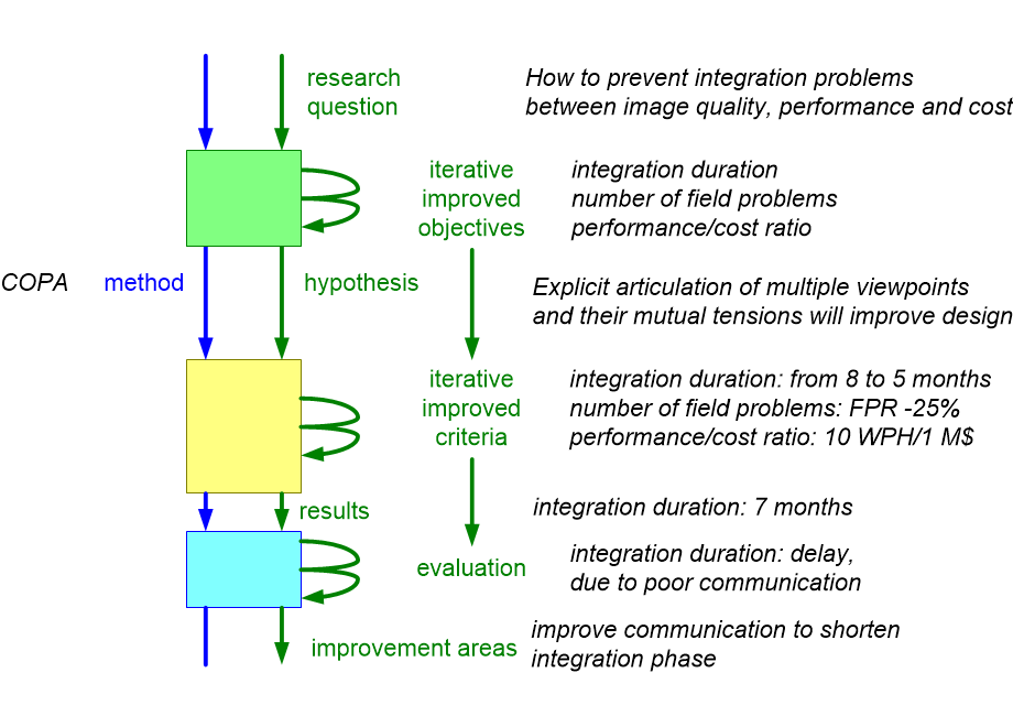 ARMevaluationExample.fullsize.gif