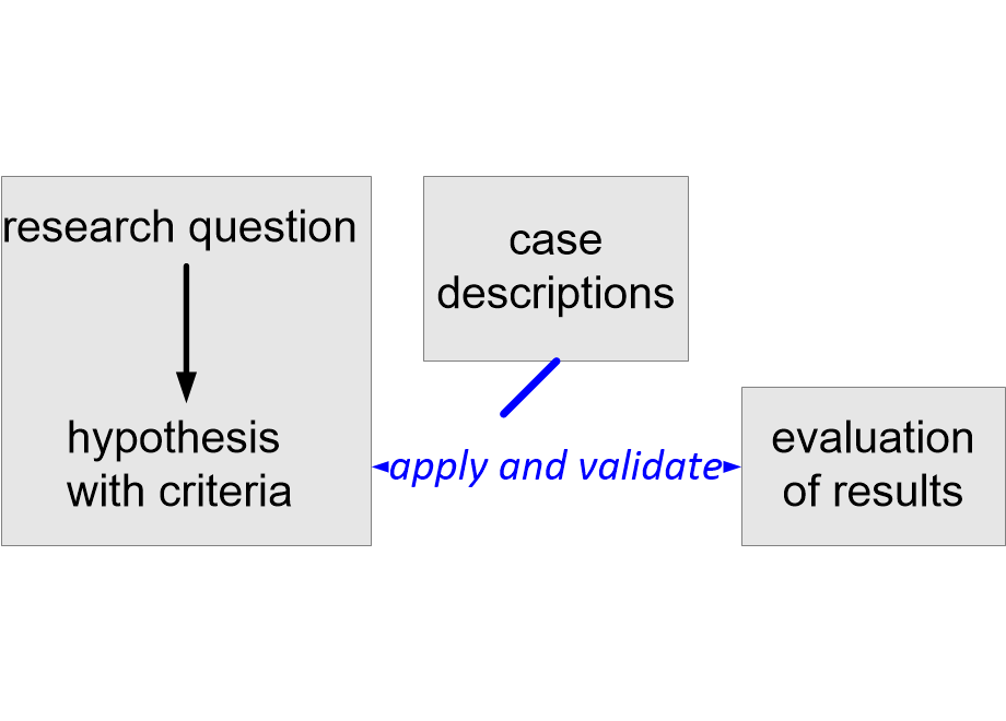 ARMevaluationSimple.fullsize.gif