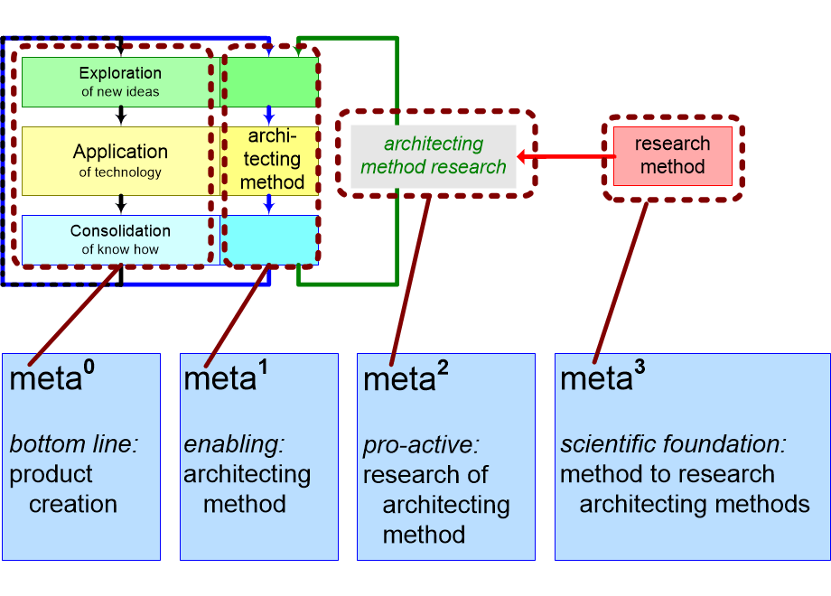 ARMmeta.fullsize.gif