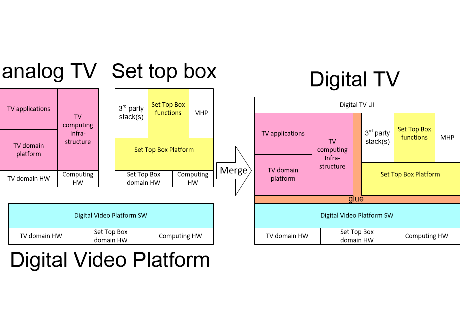 ARdigitalTelevisionSimplisticArchitecture.fullsize.gif