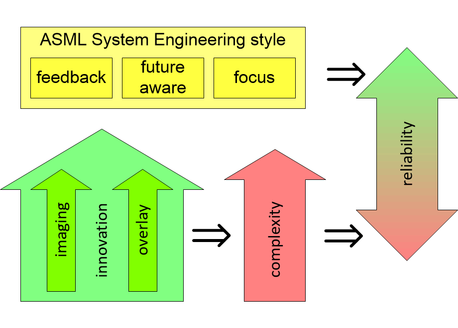 ASMLconclusion.fullsize.gif