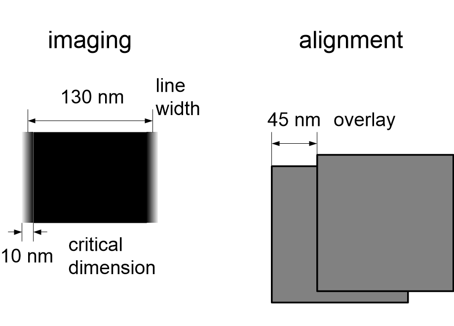 ASMLkeySpecifications.fullsize.gif