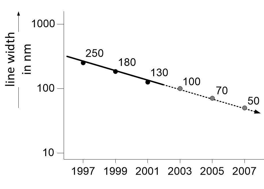 ASMLmooresLaw.fullsize.gif