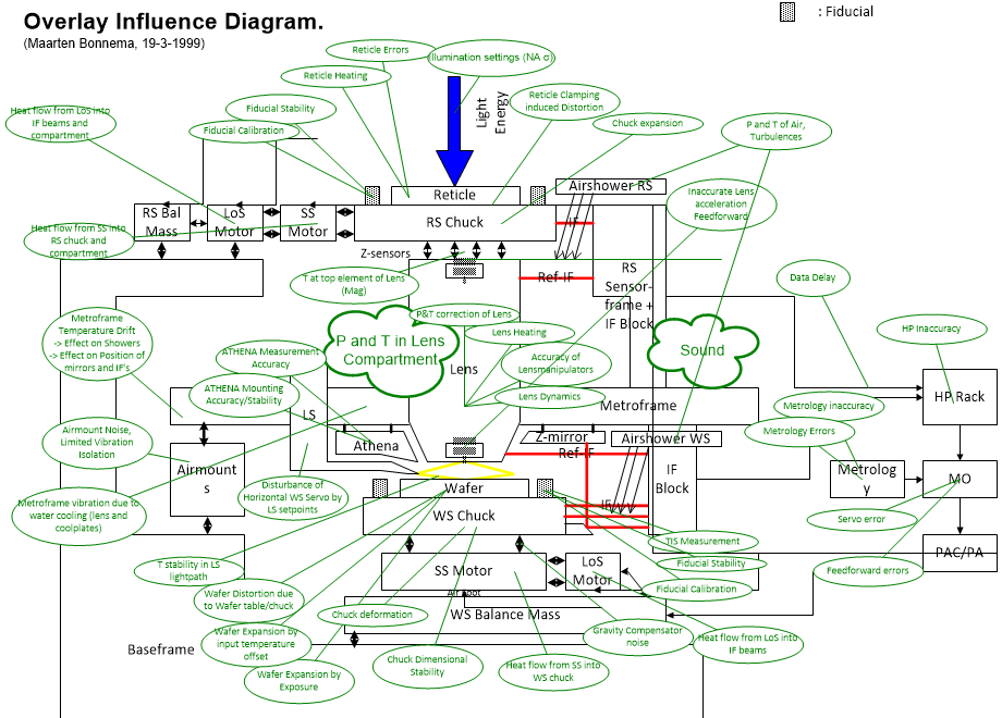 ASMLoverlayInfluenceDiagram.fullsize.gif