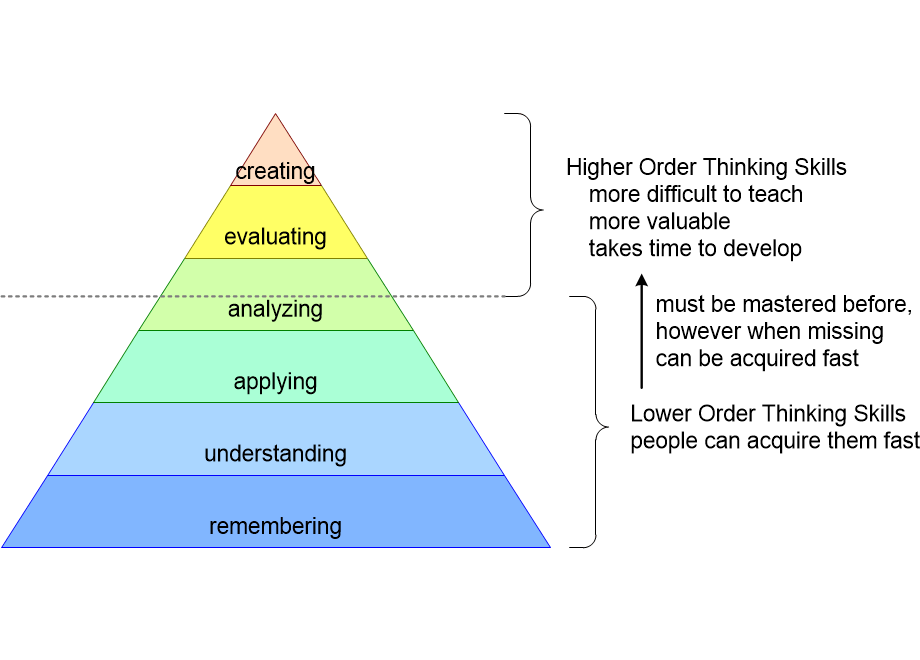 ASPCDbloomsTaxonomy.fullsize.gif