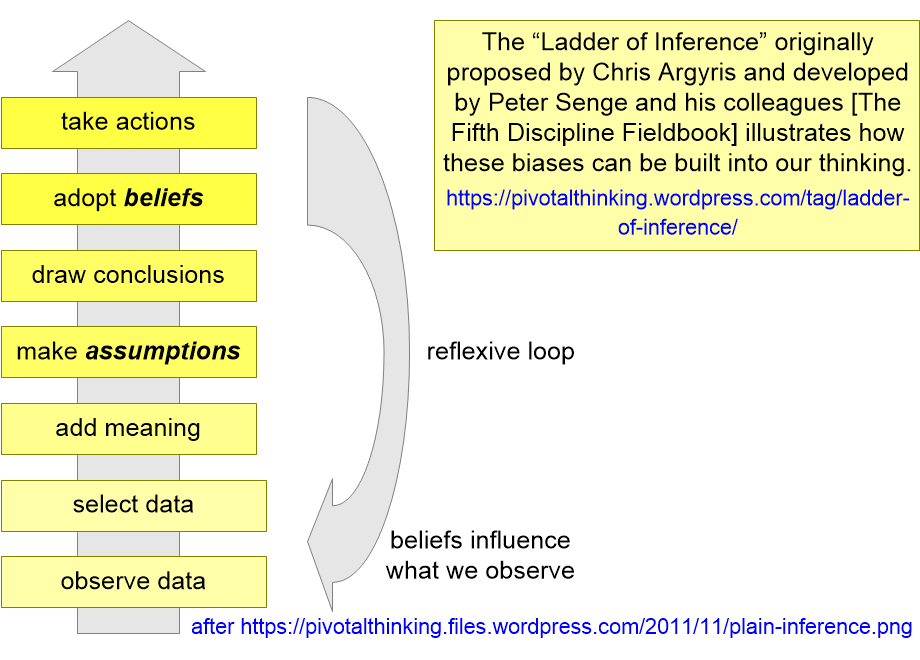 ASPCDladderOfInference.fullsize.gif