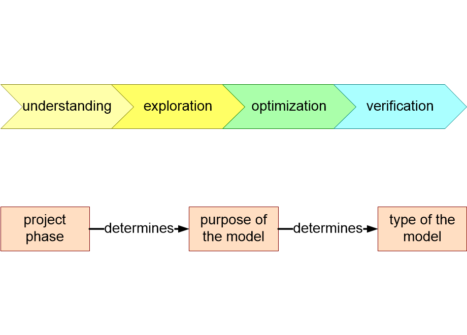 ASPCOwhyModeling.fullsize.gif