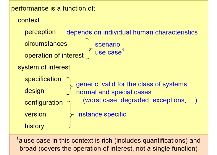 ASPDPdefiningPerformance.fullsize.gif