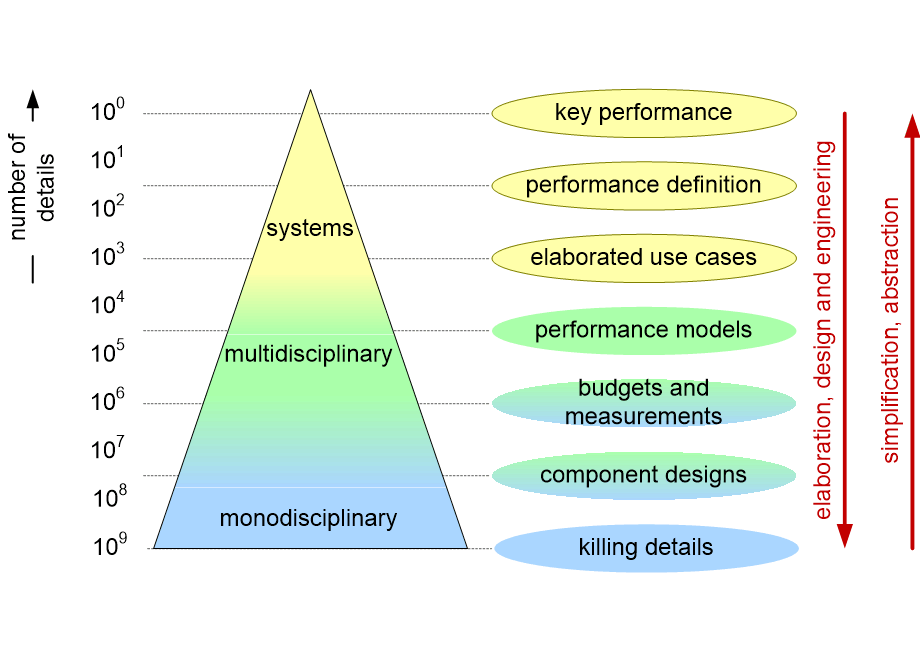 ASPLAlevels.fullsize.gif