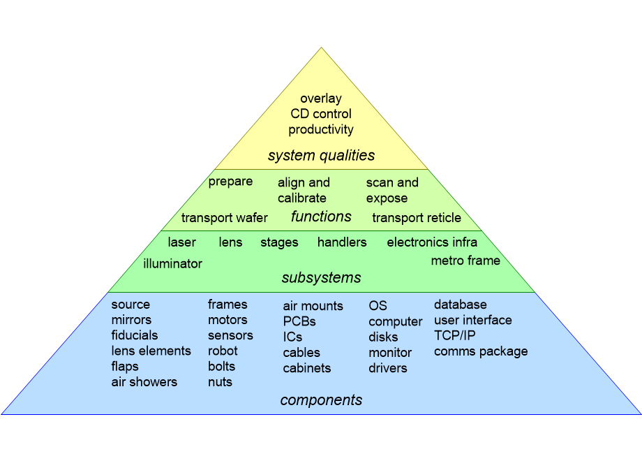 ATlayers.fullsize.gif