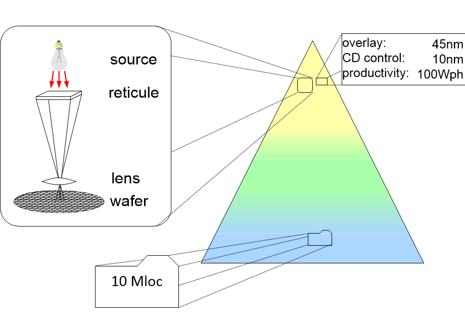 ATpyramidExamples.fullsize.gif