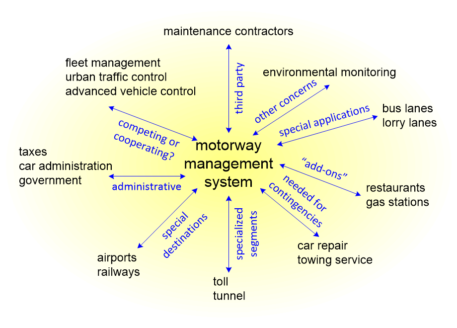 AVcontextMotorwayManagement.fullsize.gif