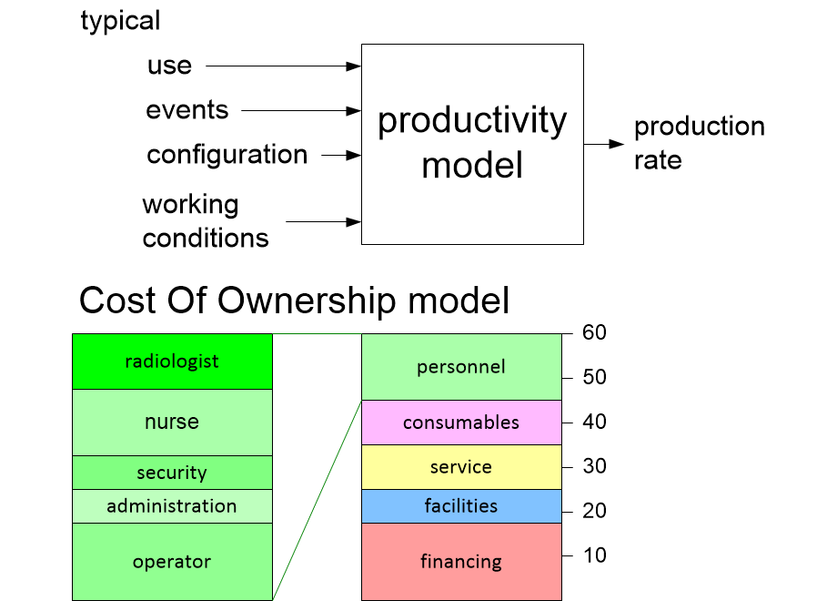 AVcostBenefitModels.fullsize.gif