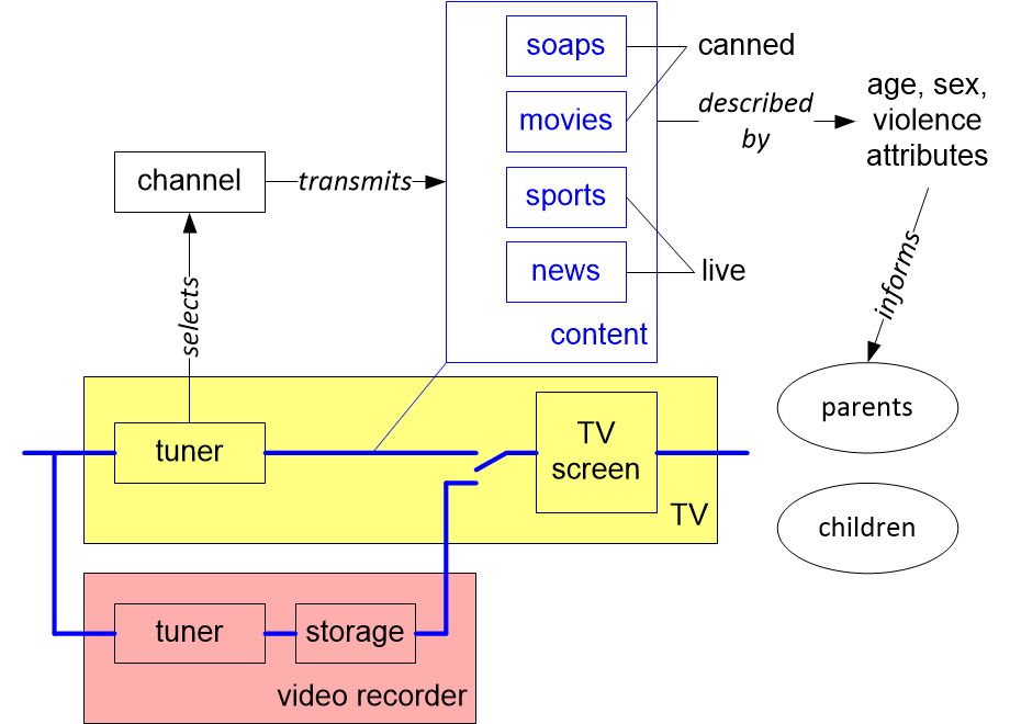 AVsimpleTVmodel.fullsize.gif
