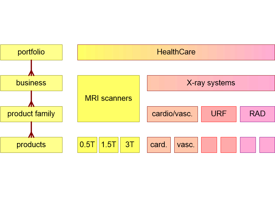 BAOPhierarchy.fullsize.gif