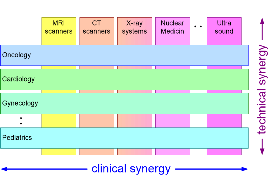 BAOPtechnologyVsClinical.fullsize.gif