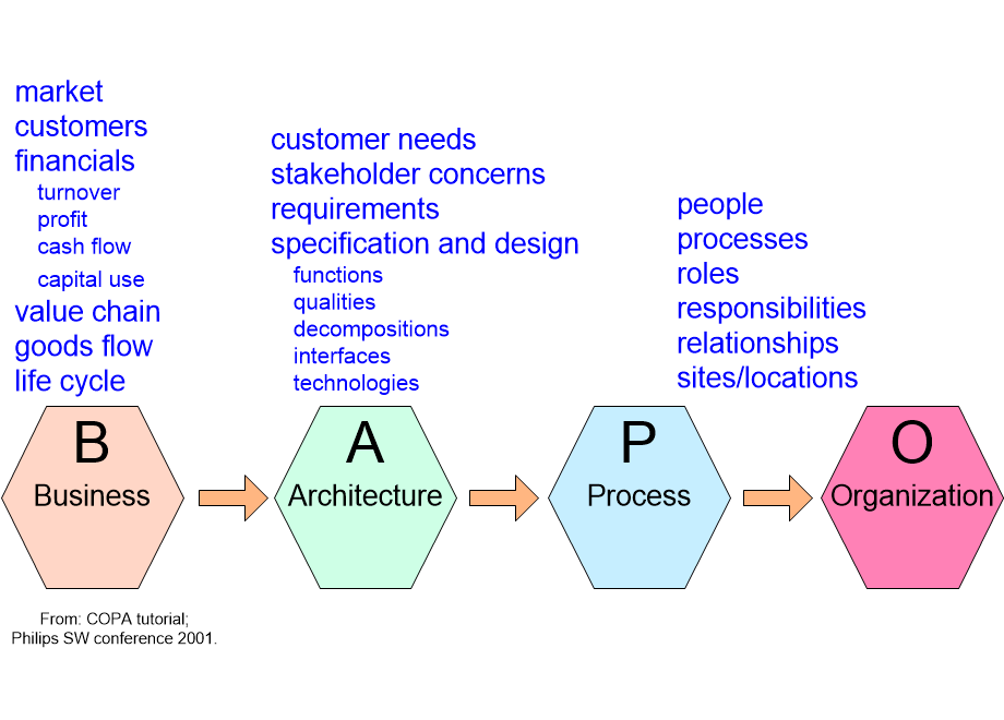 BAPOframework.fullsize.gif