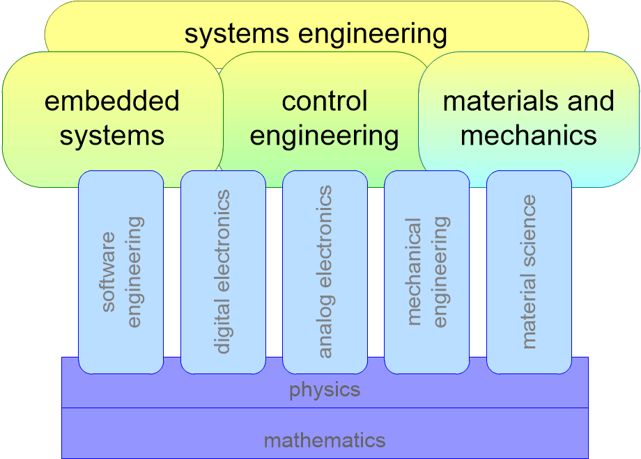 BCURRmonoMultiSystem.fullsize.gif