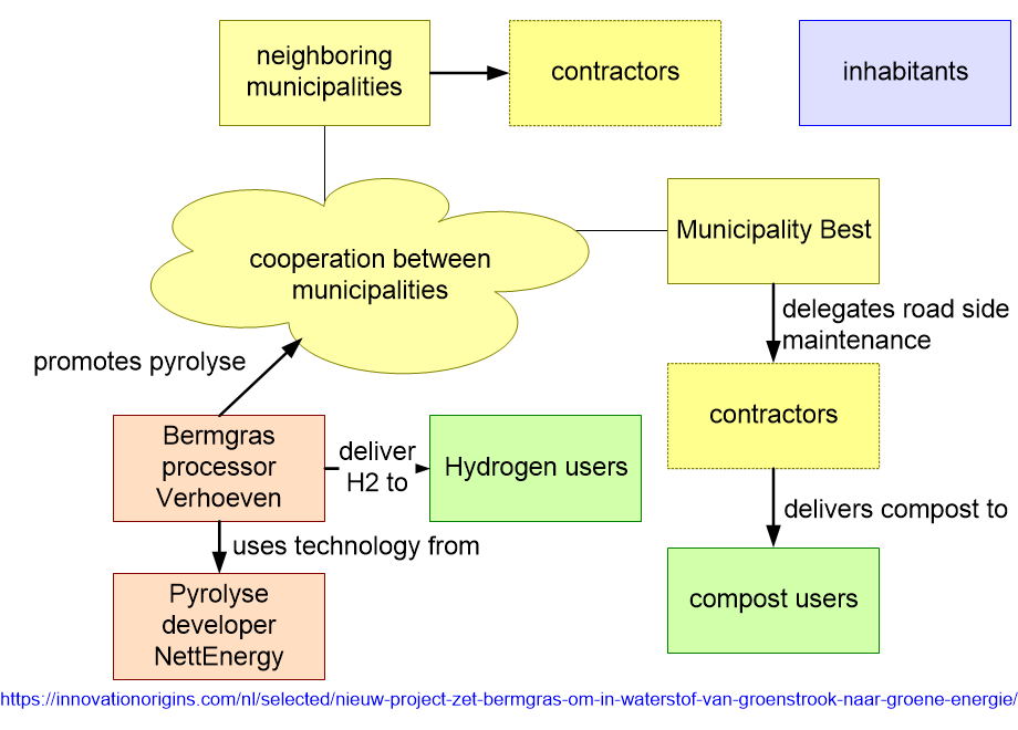BDBPstakeholders.fullsize.gif