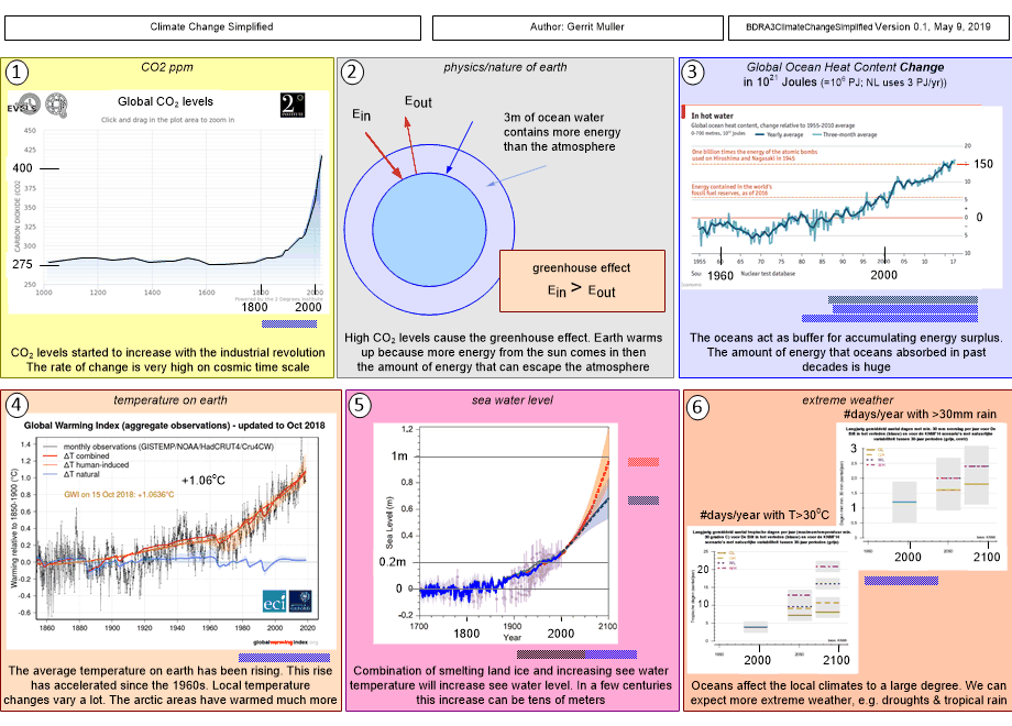 BDRA3ClimateChangeSimplified.fullsize.gif