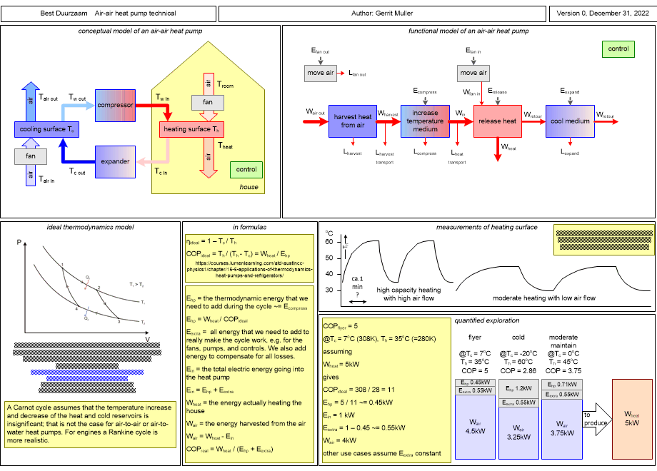 BDRA3airAirHeatPumpTechnical.fullsize.gif