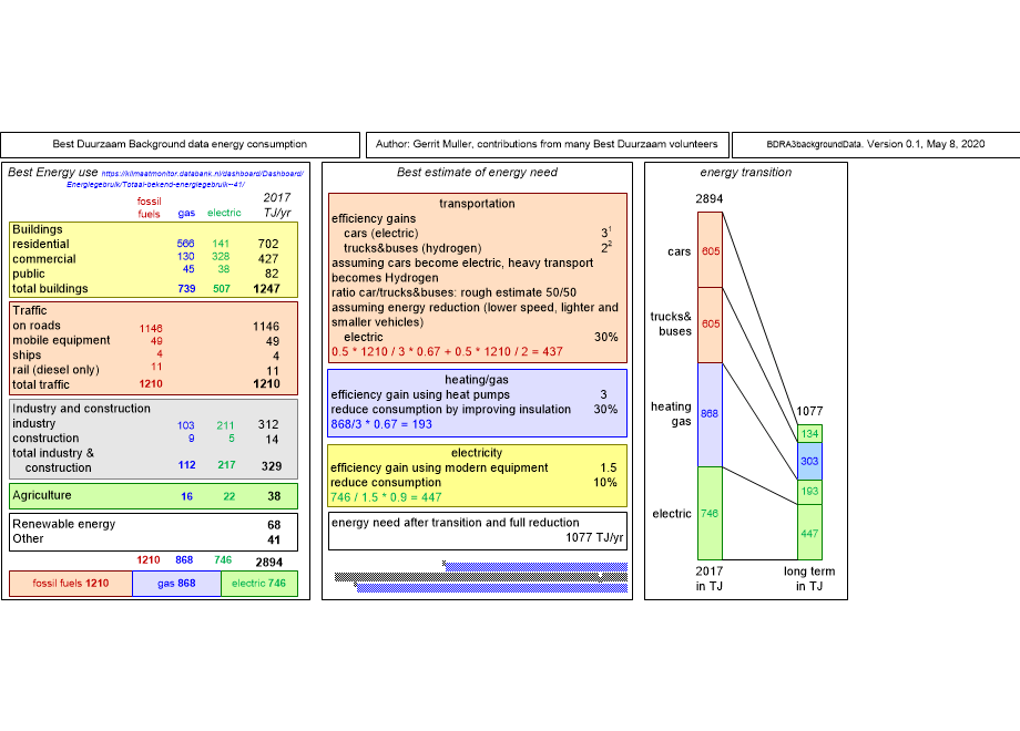 BDRA3backgroundData.fullsize.gif