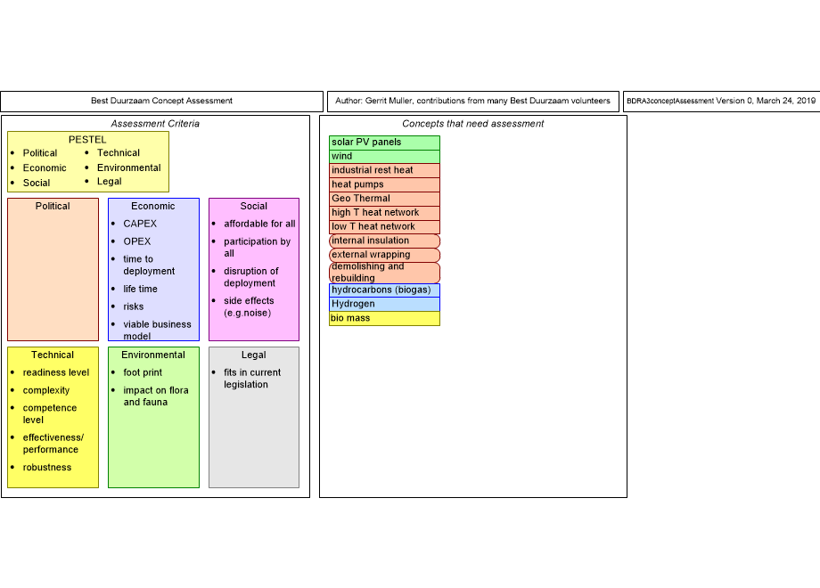 BDRA3conceptAssessment.fullsize.gif