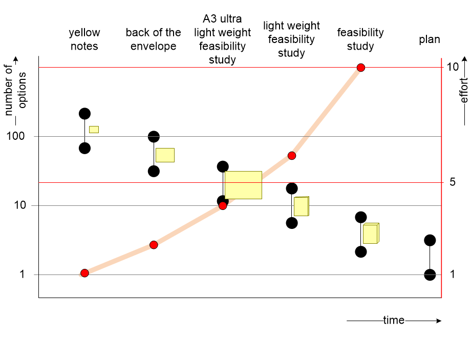 BDRA3funnel.fullsize.gif
