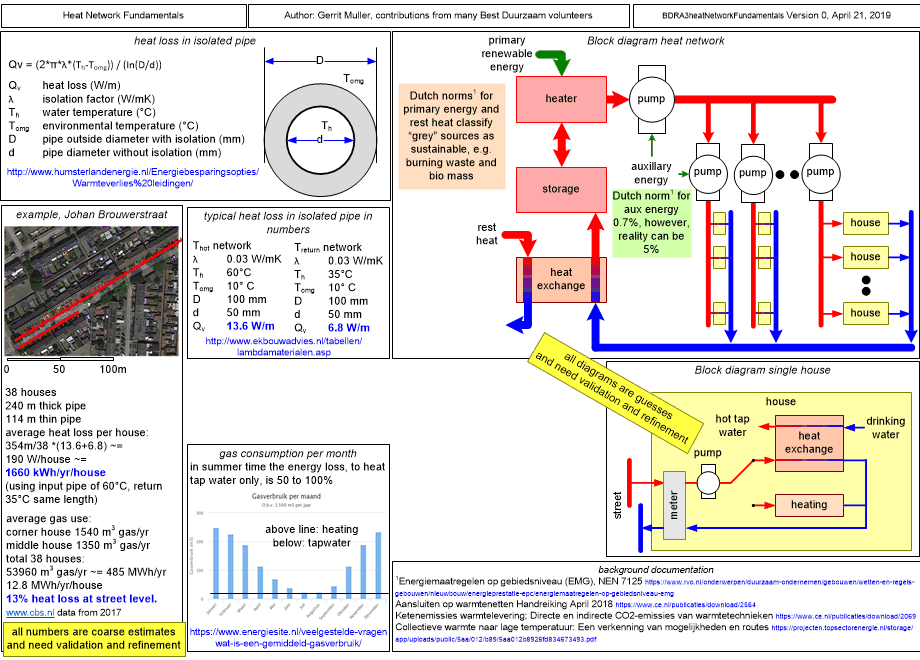 BDRA3heatNetworkFundamentals.fullsize.gif