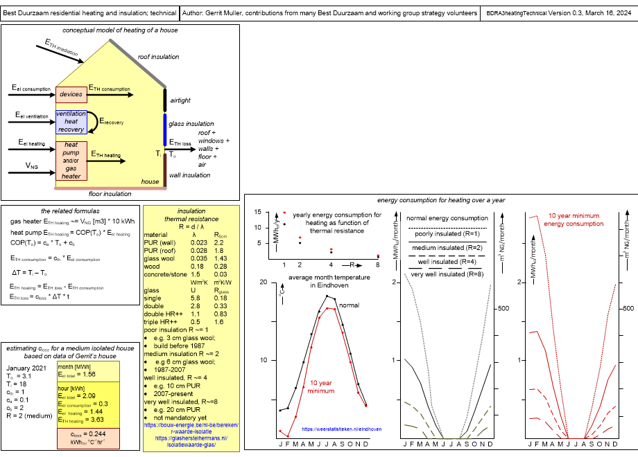 BDRA3heatingTechnical.fullsize.gif
