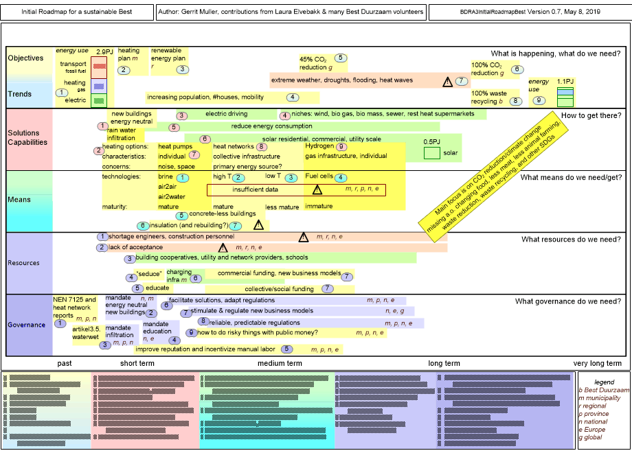 BDRA3initialRoadmapBest.fullsize.gif