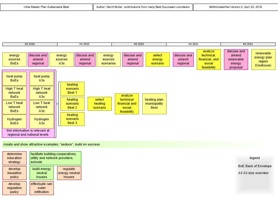BDRA3masterPlan.fullsize.gif